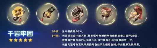 原神千岩牢固圣遗物强度分析及角色搭配推荐