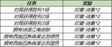 王者荣耀春日物语头像框获取方法分享