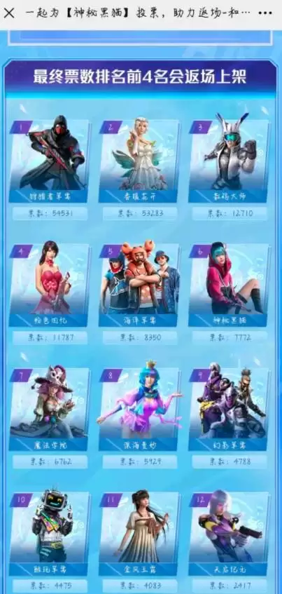 《和平精英》两周年军需皮肤返场投票入口