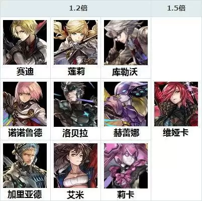 另一个伊甸幽禁庭院外传开启条件及奖励一览