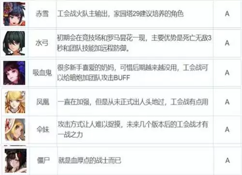 坎公骑冠剑全角色强度排名一览