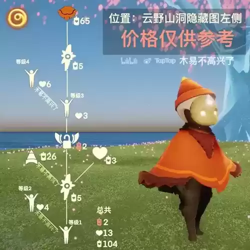 《光遇》宋小宝先祖兑换图表一览