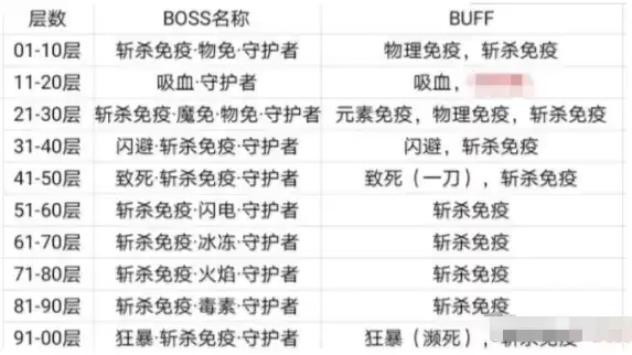 《小小勇者》试炼之塔最佳打法攻略