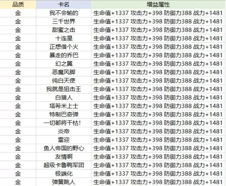 航海王热血航线卡片养成攻略