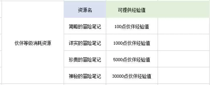 航海王热血航线挑战玩法入门攻略