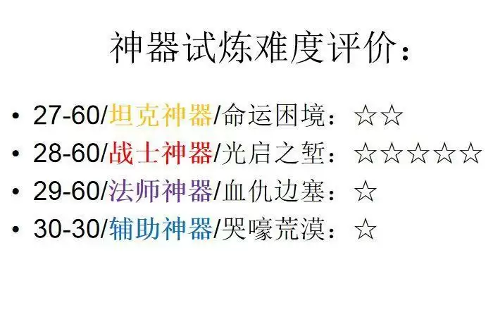 剑与远征神器试炼详细打法攻略