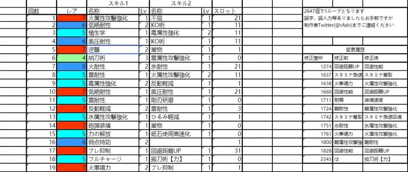 怪物猎人rise通风表大全分享