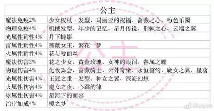 少女的王座预抽卡选择与推荐攻略一览