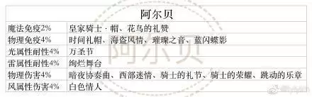 少女的王座预抽卡选择与推荐攻略一览