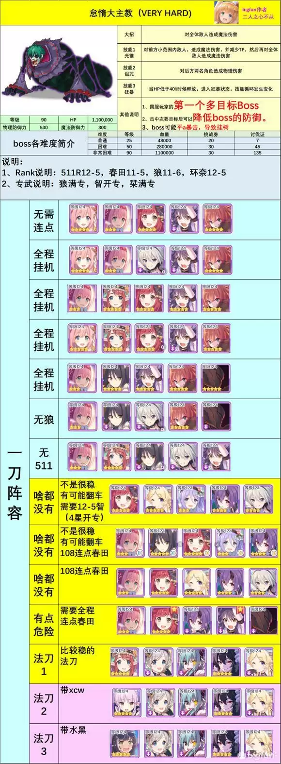 《公主连结》培提尔其乌斯高难打法攻略