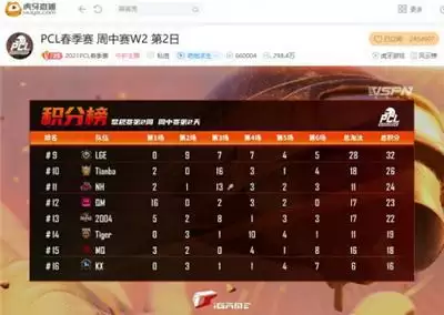 虎牙PCL:Aixleft逆天独狼吃鸡,PeRo压轴沙漠图神奇表现惊险晋级