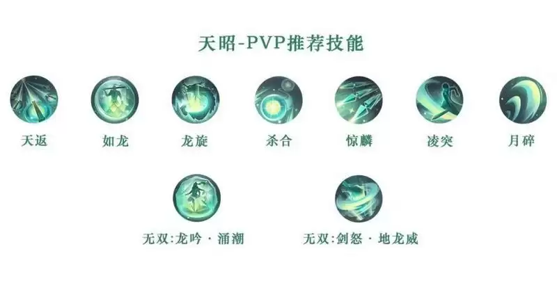 天谕手游天昭PVE、PVP最强技能连招推荐
