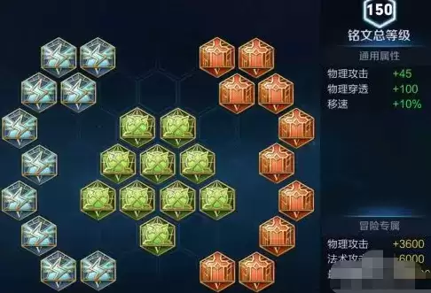 关羽怎么玩无限连推