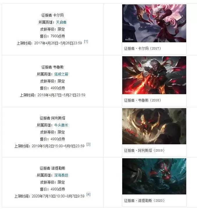 lol征服者皮肤有哪些