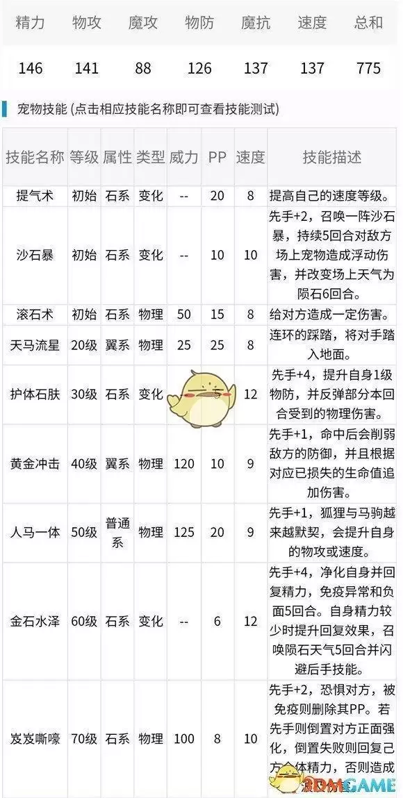 《洛克王国》蛊雕技能属性介绍