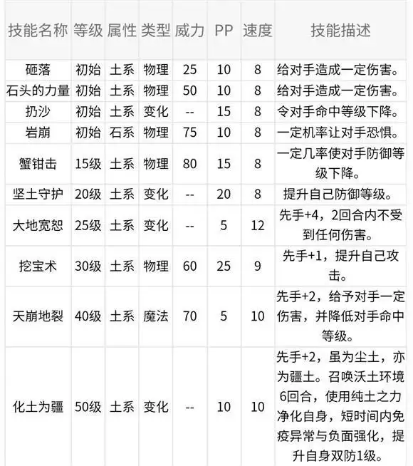 《洛克王国》长拳小克技能属性介绍