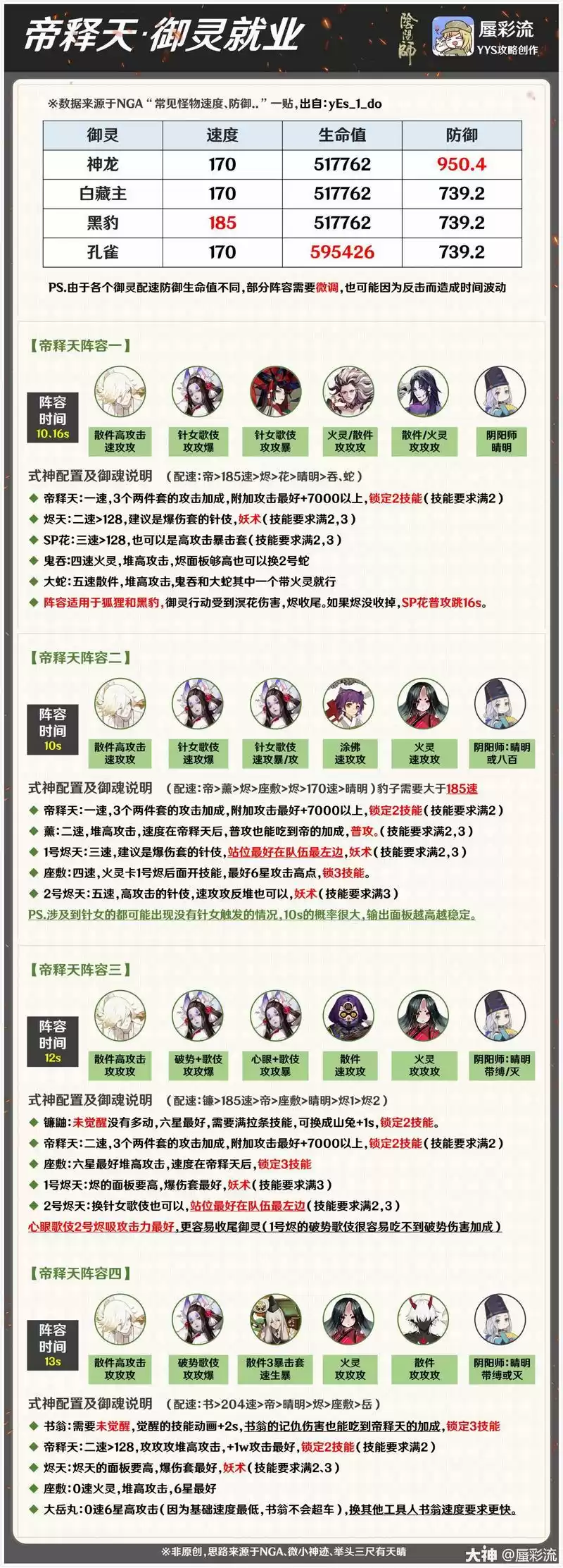 阴阳师帝释天御灵阵容搭配推荐一览