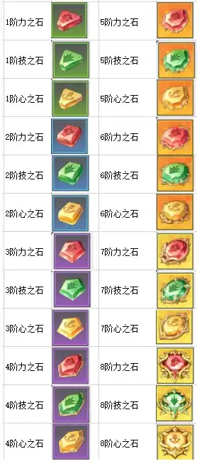 航海王热血航线角色觉醒攻略及觉醒材料一览