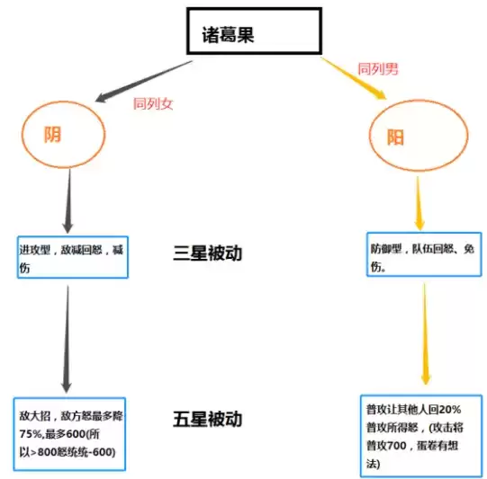 三国志幻想大陆诸葛果强度解读