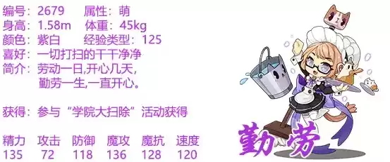 洛克王国勤劳属性及技能表分享