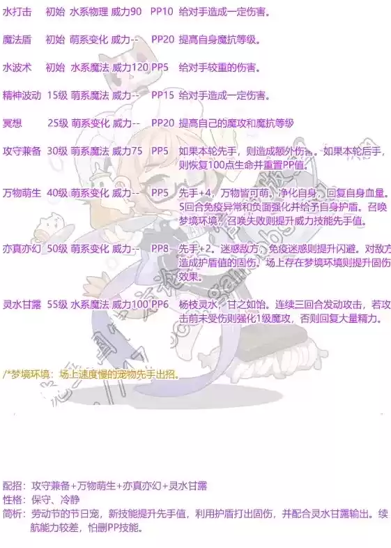 洛克王国勤劳属性及技能表分享