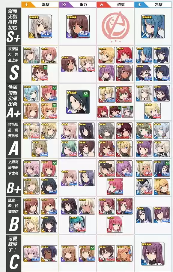 机甲爱丽丝角色排行节奏榜及初始推荐一览