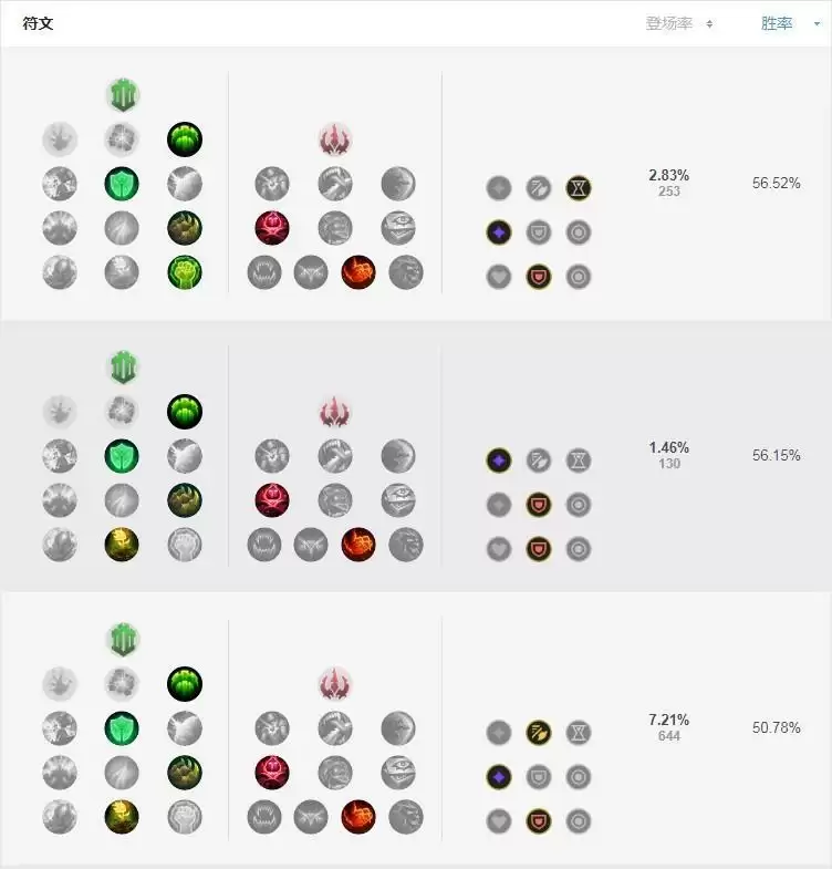 LOL星界游神符文怎么点