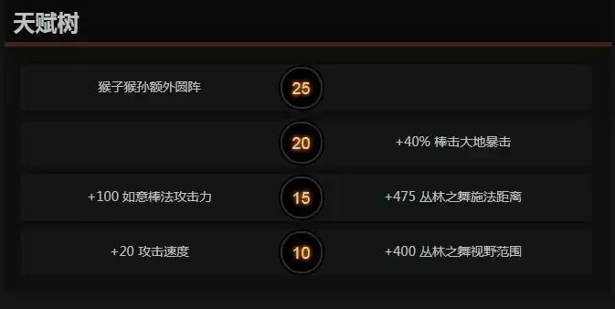 dota2猴子天赋怎么点