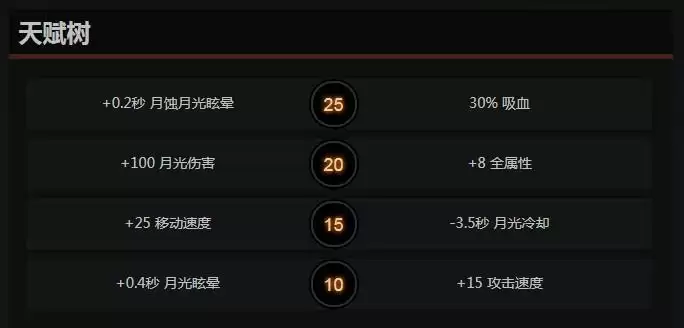 dota2露娜天赋怎么点