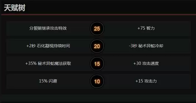dota2美杜莎天赋怎么点