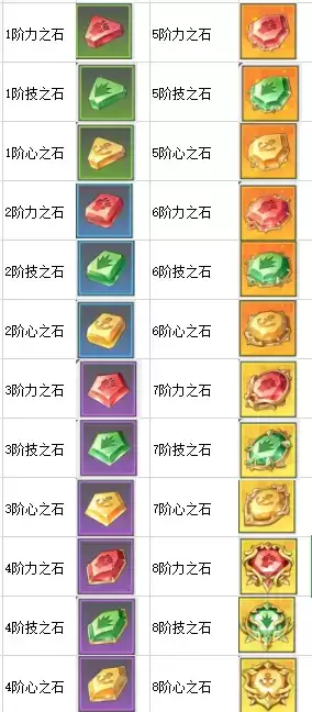 《航海王热血航线》伙伴觉醒消耗材料一览