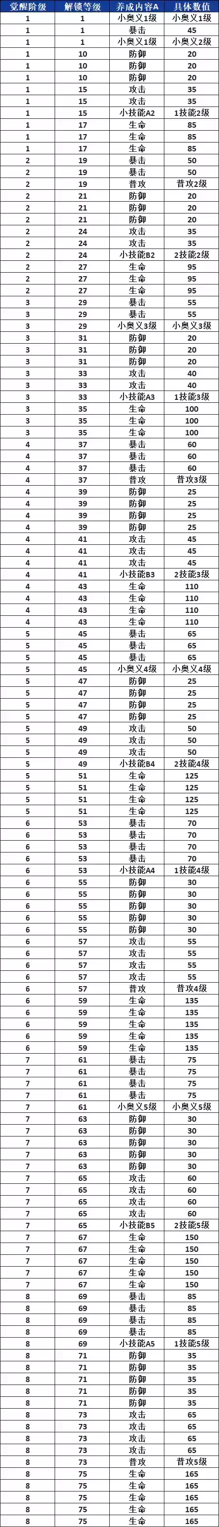 《航海王热血航线》克洛角色介绍