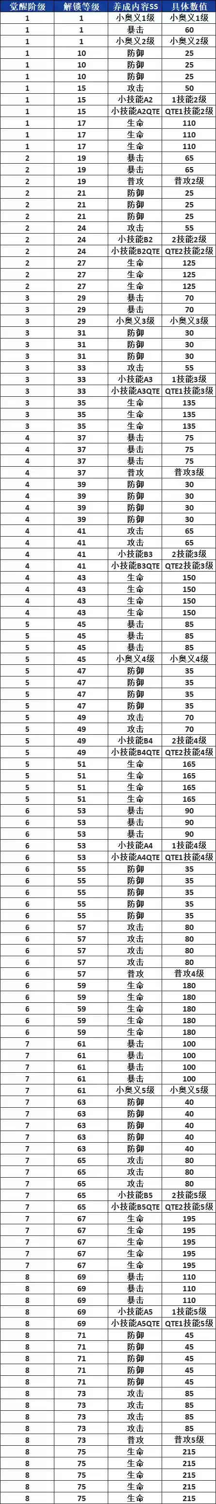 《航海王热血航线》青雉角色介绍