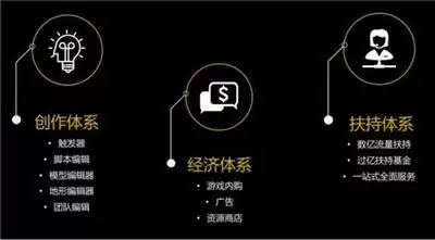 4.2亿播放量背后 《迷你世界》与快手的双重生态赋能