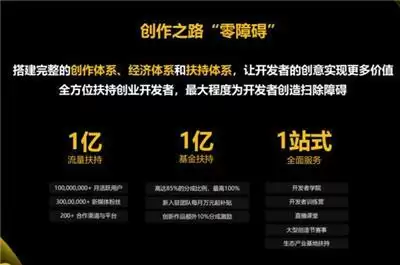 4.2亿播放量背后 《迷你世界》与快手的双重生态赋能