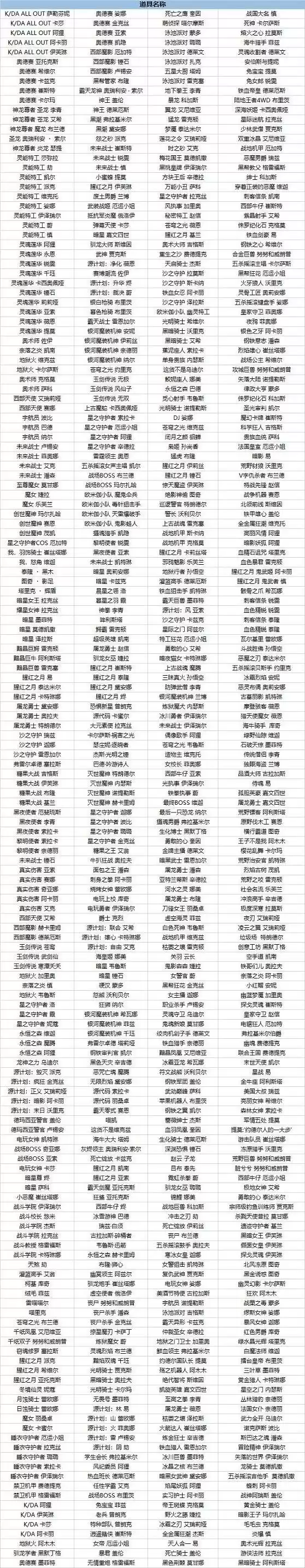 英雄联盟2021五一皮肤会半价吗？lol五一全场皮肤半价列表一览图片2