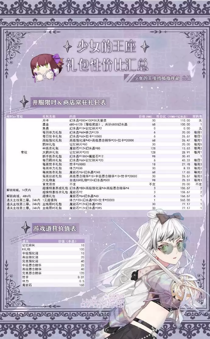 《少女的王座》氪金性价比分析