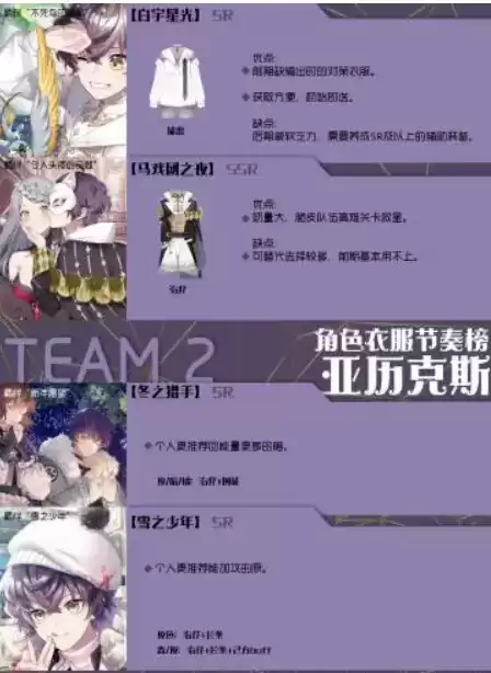 《少女的王座》亚历克斯主线通关攻略