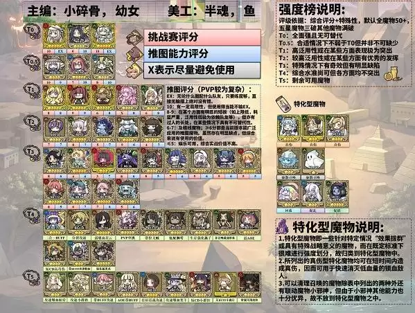 牧羊人之心2021最新魔物强度排行榜分享