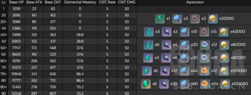原神桐生万叶突破材料一览