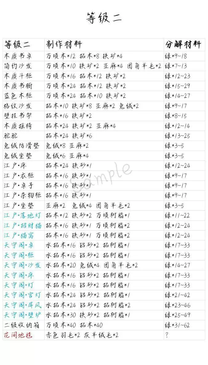 小森生活家具制作材料及分解材料大全