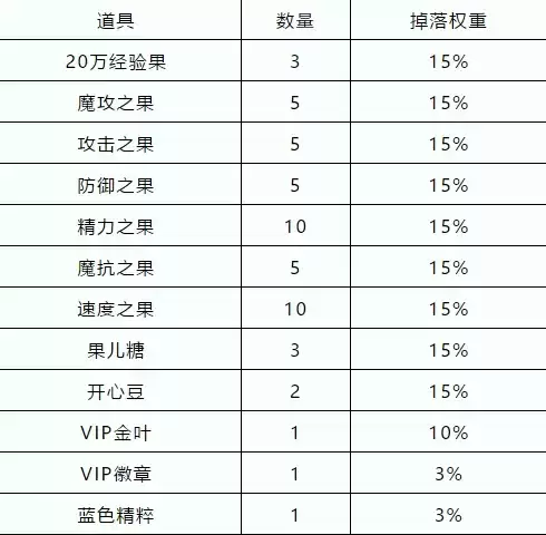 洛克王国立夏的脚步玩法攻略及兑换奖励一览