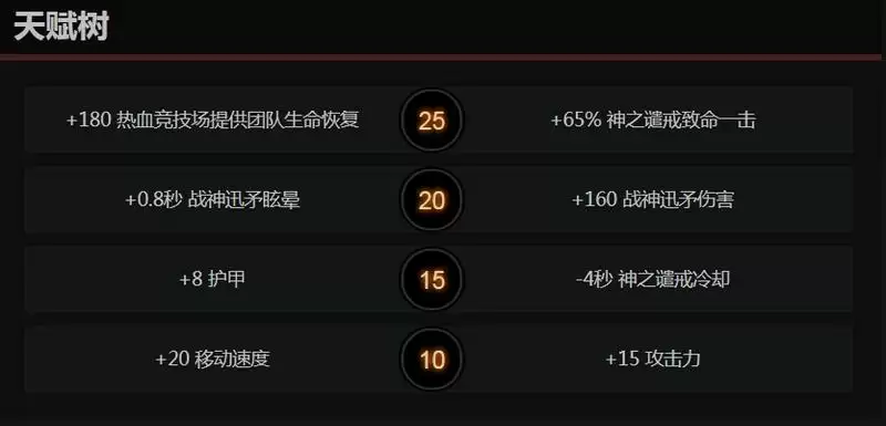 dota2Mars天赋怎么点