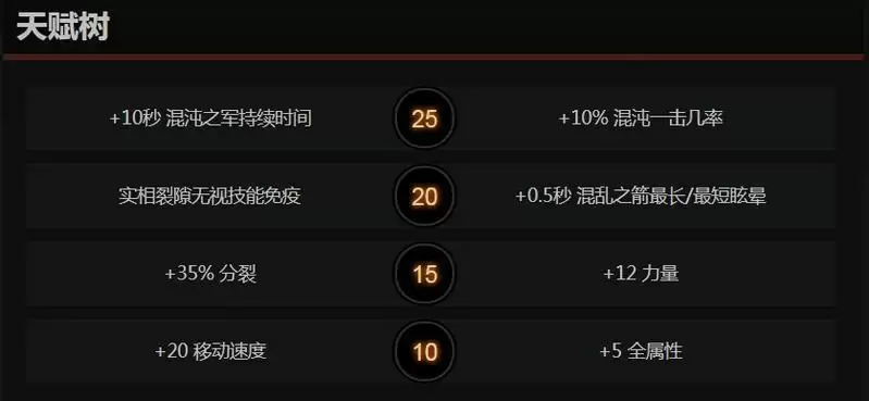 dota2混沌天赋怎么点