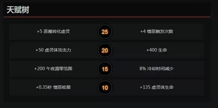dota2谜团天赋怎么点