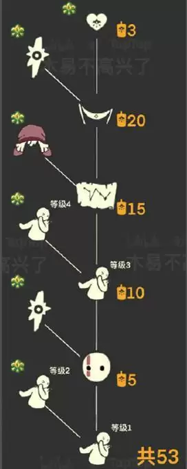 光遇集结季全部先祖兑换表一览