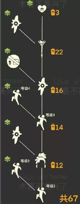 光遇集结季全部先祖兑换表一览