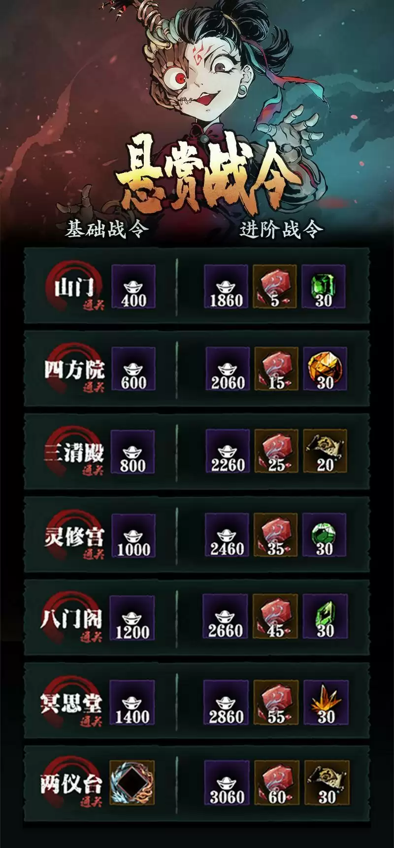 影之刃3悬赏战令价格及奖励一览