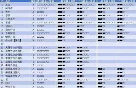 怪物猎人崛起弱点特效2护石速刷攻略