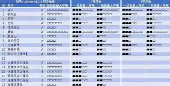 怪物猎人崛起弱点特效护石刷取攻略分享